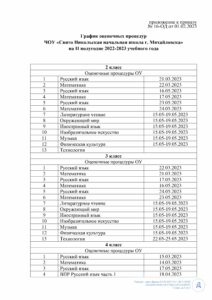 № 16-ОД О внесении изменений в график оцен.процедур.docx-2 2